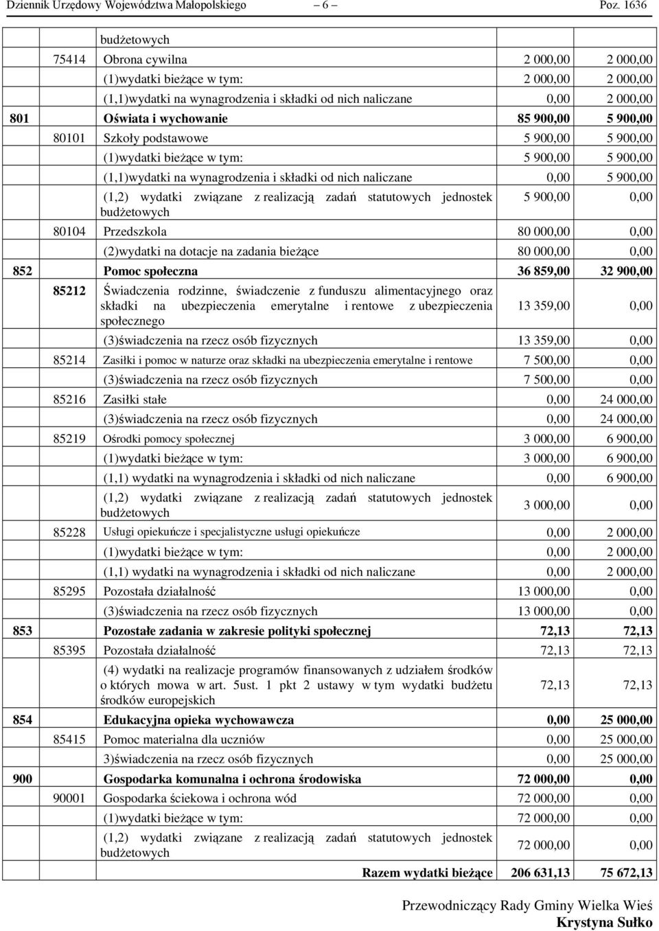 900,00 5 900,00 80101 Szkoły podstawowe 5 900,00 5 900,00 (1)wydatki bieżące w tym: 5 900,00 5 900,00 (1,1)wydatki na wynagrodzenia i składki od nich naliczane 0,00 5 900,00 (1,2) wydatki związane z