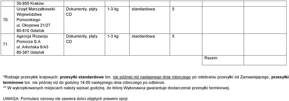 Arkońska 6/A3 80-387 Gdańsk 1-3 kg standardowa 5 1-3 kg standardowa 5 Razem *Rodzaje przesyłek krajowych: przesyłki standardowe tzn.