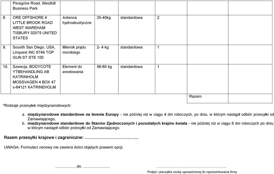 56-60 kg standardowa 1 Razem *Rodzaje przesyłek międzynarodowych: a.