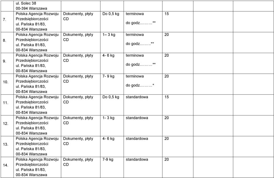 ** 15 1 3 kg 20 do godz...** 4-6 kg 20 do godz.