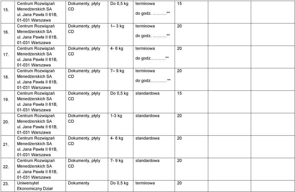 Uniwersytet Ekonomiczny Dział do godz..** 1 3 kg do godz..** 4-6 kg do godz.