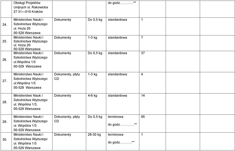 wspólna 1/3 do godz ** Dokumenty standardowa 1 Dokumenty 1-3 kg standardowa 7 Dokumenty