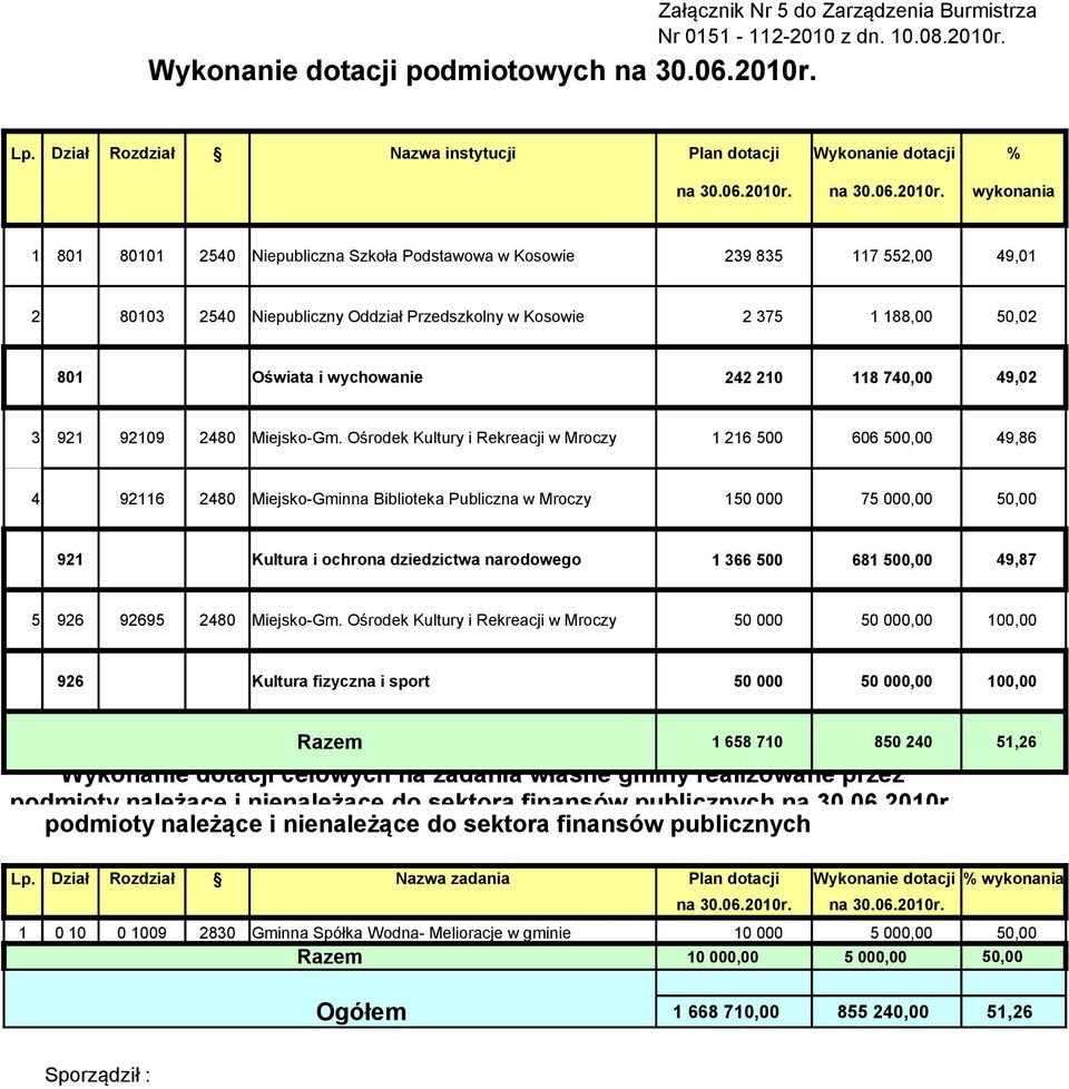 na 30.
