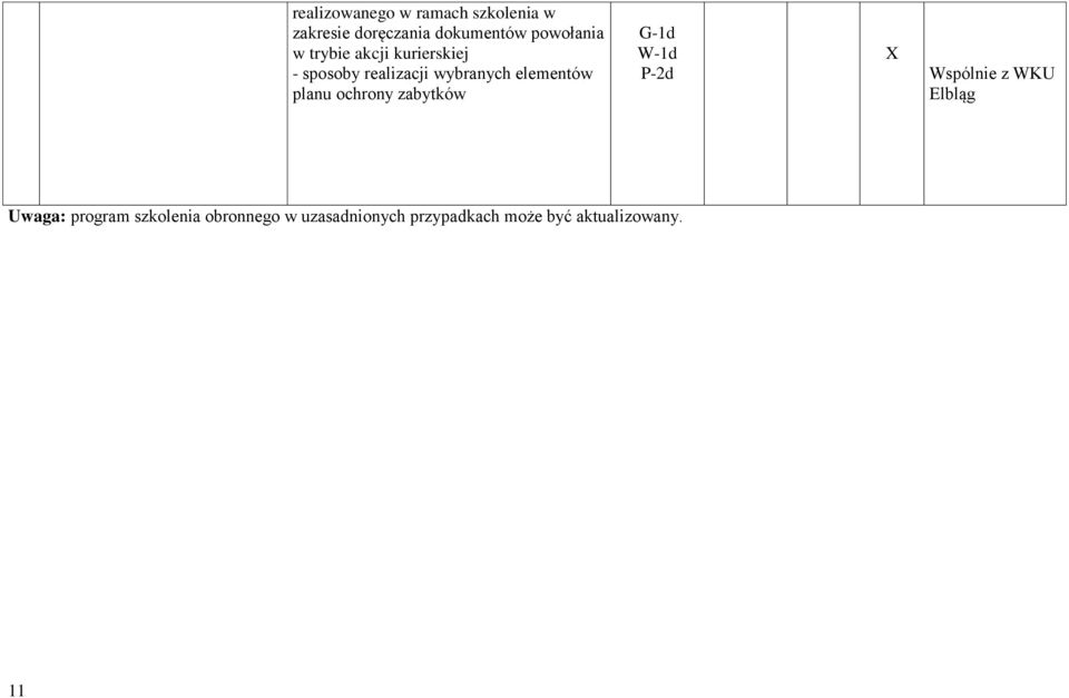 elementów planu ochrony zabytków Wspólnie z WKU Elbląg Uwaga: program