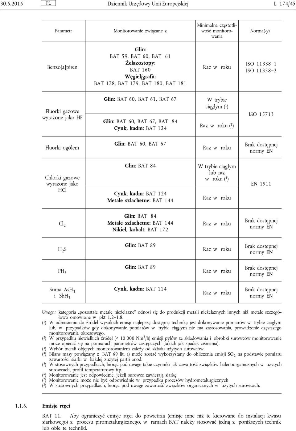 ciągłym ( 1 ) Rz w roku ( 1 ) ISO 15713 Fluorki ogółem Glin: BAT 60, BAT 67 Rz w roku Brk dostępnej normy EN Chlorki gzowe wyrżone jko HCl Glin: BAT 84 Cynk, kdm: BAT 124 Metle szlchetne: BAT 144 W