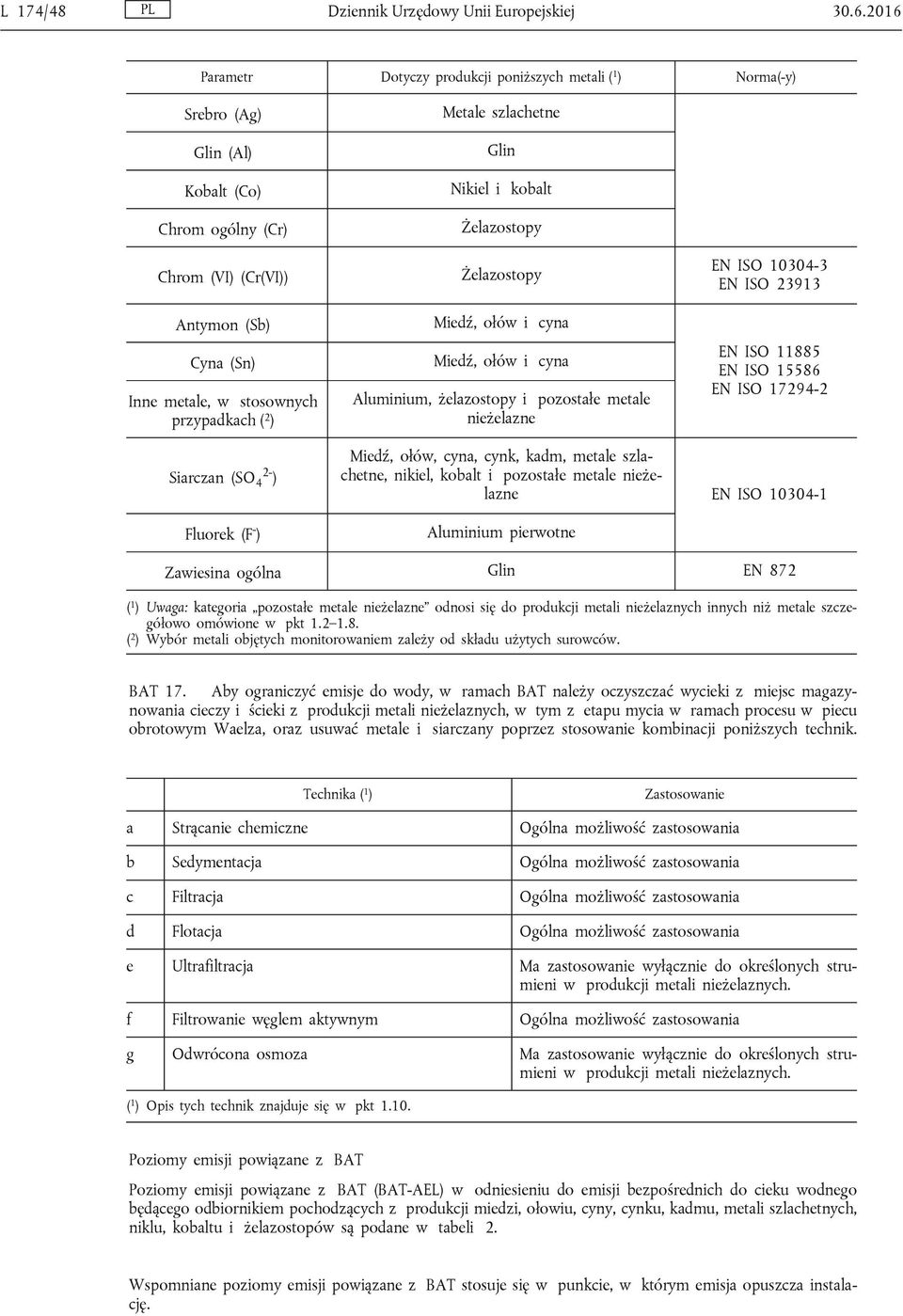 szlchetne Glin Nikiel i kolt Żelzostopy Żelzostopy Miedź, ołów i cyn Miedź, ołów i cyn Aluminium, żelzostopy i pozostłe metle nieżelzne EN ISO 10304-3 EN ISO 23913 EN ISO 11885 EN ISO 15586 EN ISO