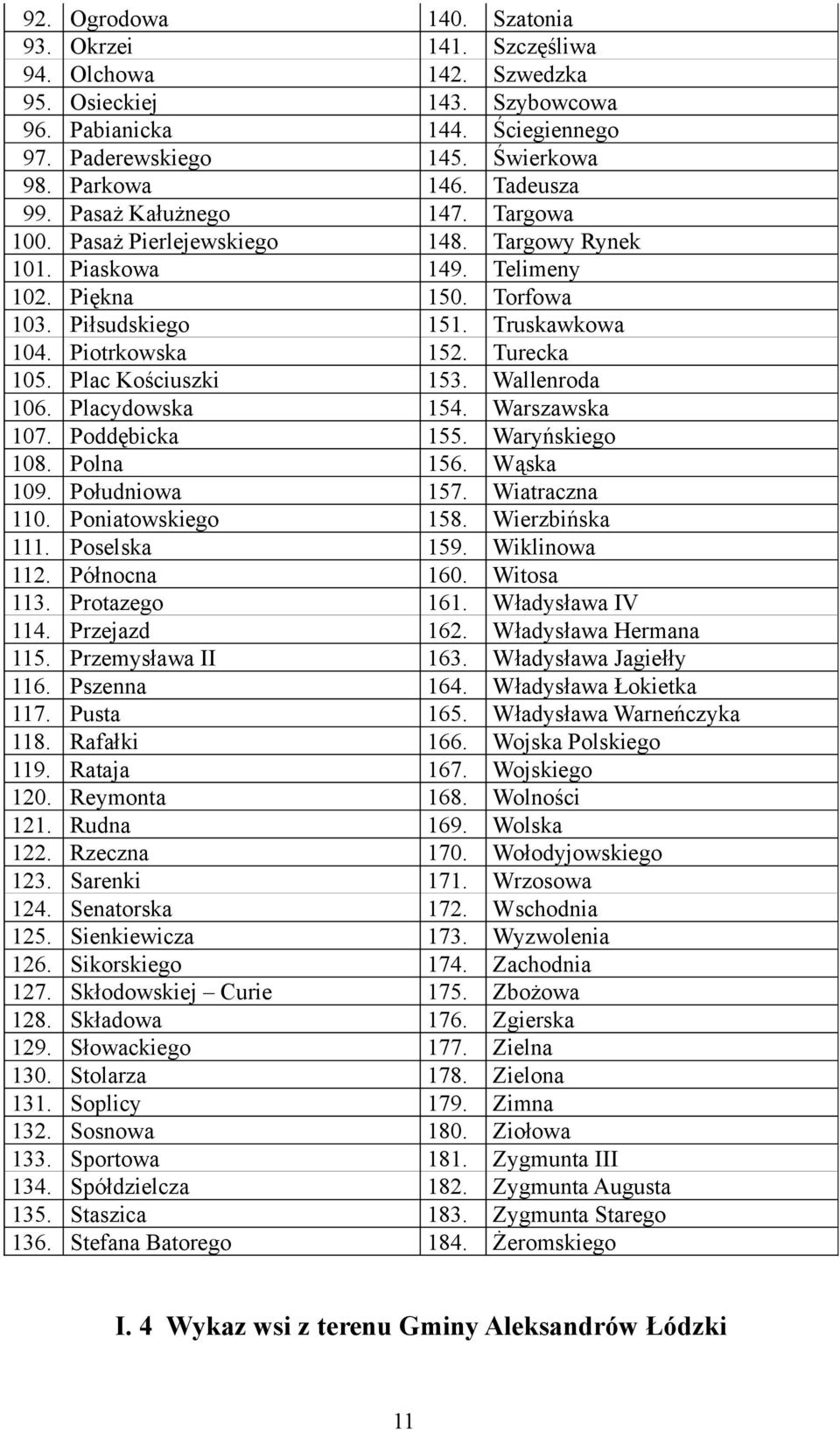 Turecka 105. Plac Kościuszki 153. Wallenroda 106. Placydowska 154. Warszawska 107. Poddębicka 155. Waryńskiego 108. Polna 156. Wąska 109. Południowa 157. Wiatraczna 110. Poniatowskiego 158.