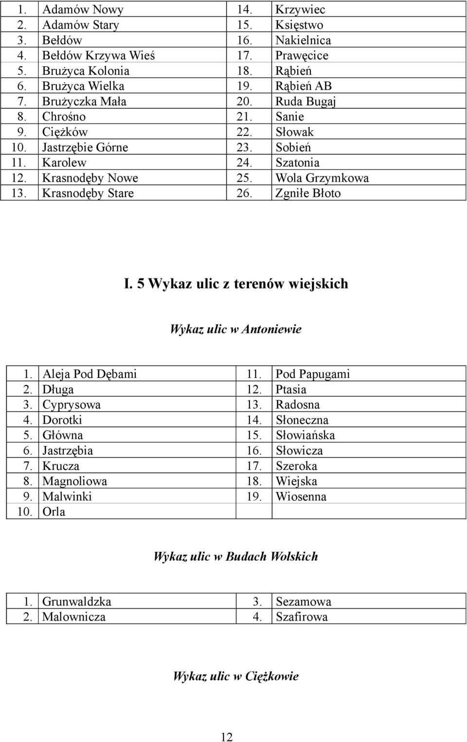Zgniłe Błoto I. 5 Wykaz ulic z terenów wiejskich Wykaz ulic w Antoniewie 1. Aleja Pod Dębami 11. Pod Papugami 2. Długa 12. Ptasia 3. Cyprysowa 13. Radosna 4. Dorotki 14. Słoneczna 5. Główna 15.