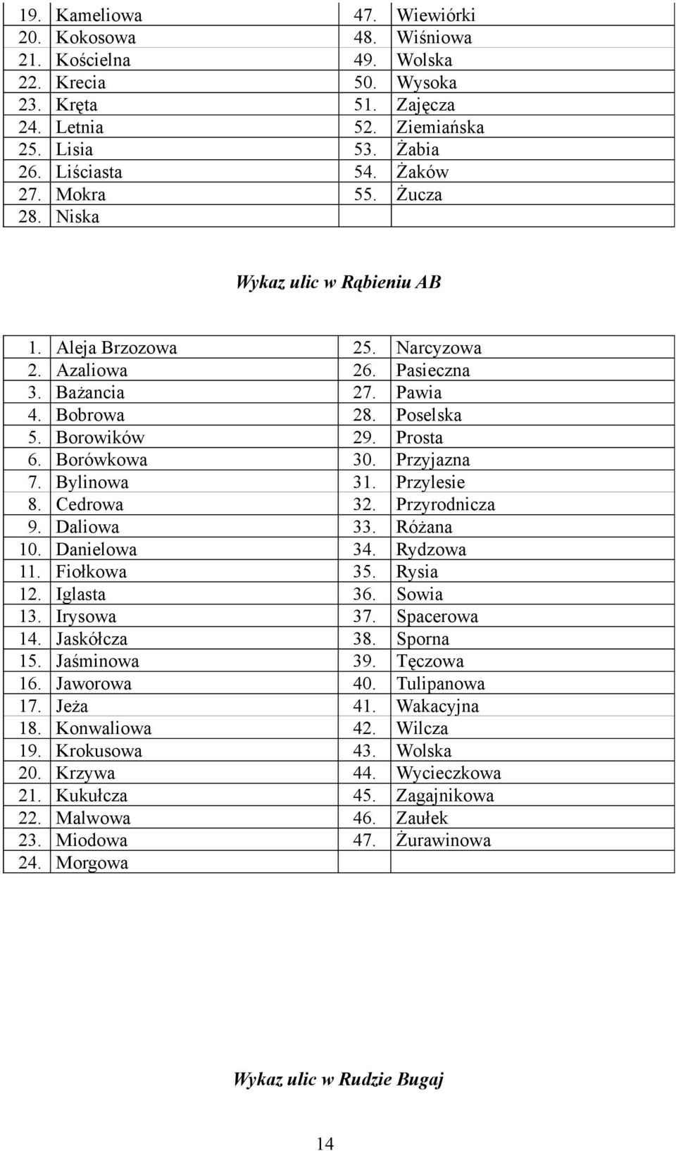 Przyjazna 7. Bylinowa 31. Przylesie 8. Cedrowa 32. Przyrodnicza 9. Daliowa 33. Różana 10. Danielowa 34. Rydzowa 11. Fiołkowa 35. Rysia 12. Iglasta 36. Sowia 13. Irysowa 37. Spacerowa 14. Jaskółcza 38.