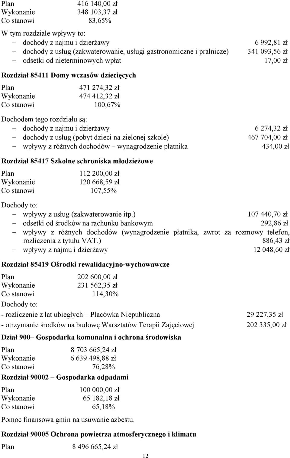 (pobyt dzieci na zielonej szkole) wpływy z różnych dochodów wynagrodzenie płatnika 6 274,32 zł 467 704,00 zł 434,00 zł Rozdział 85417 Szkolne schroniska młodzieżowe 112 200,00 zł 120 668,59 zł Co