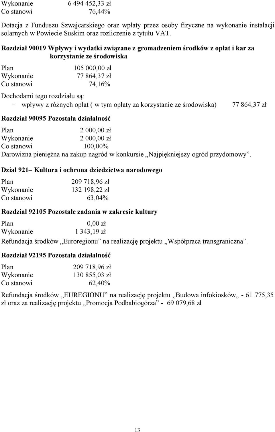 opłat ( w tym opłaty za korzystanie ze środowiska) Rozdział 90095 Pozostała działalność 77 864,37 zł 2 000,00 zł 2 000,00 zł Darowizna pieniężna na zakup nagród w konkursie Najpiękniejszy ogród