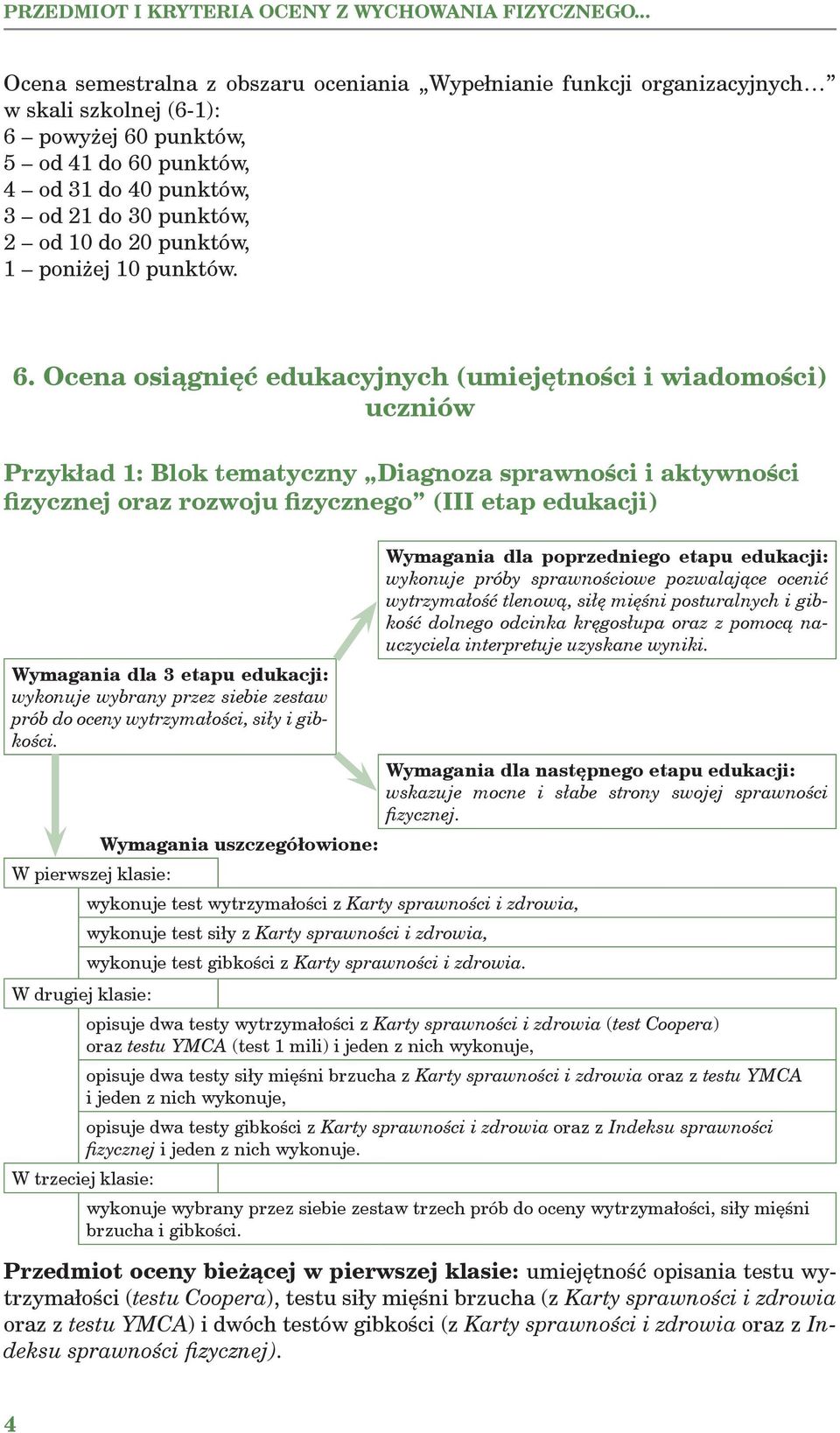 punktów, 1 poniżej 10 punktów. 6.