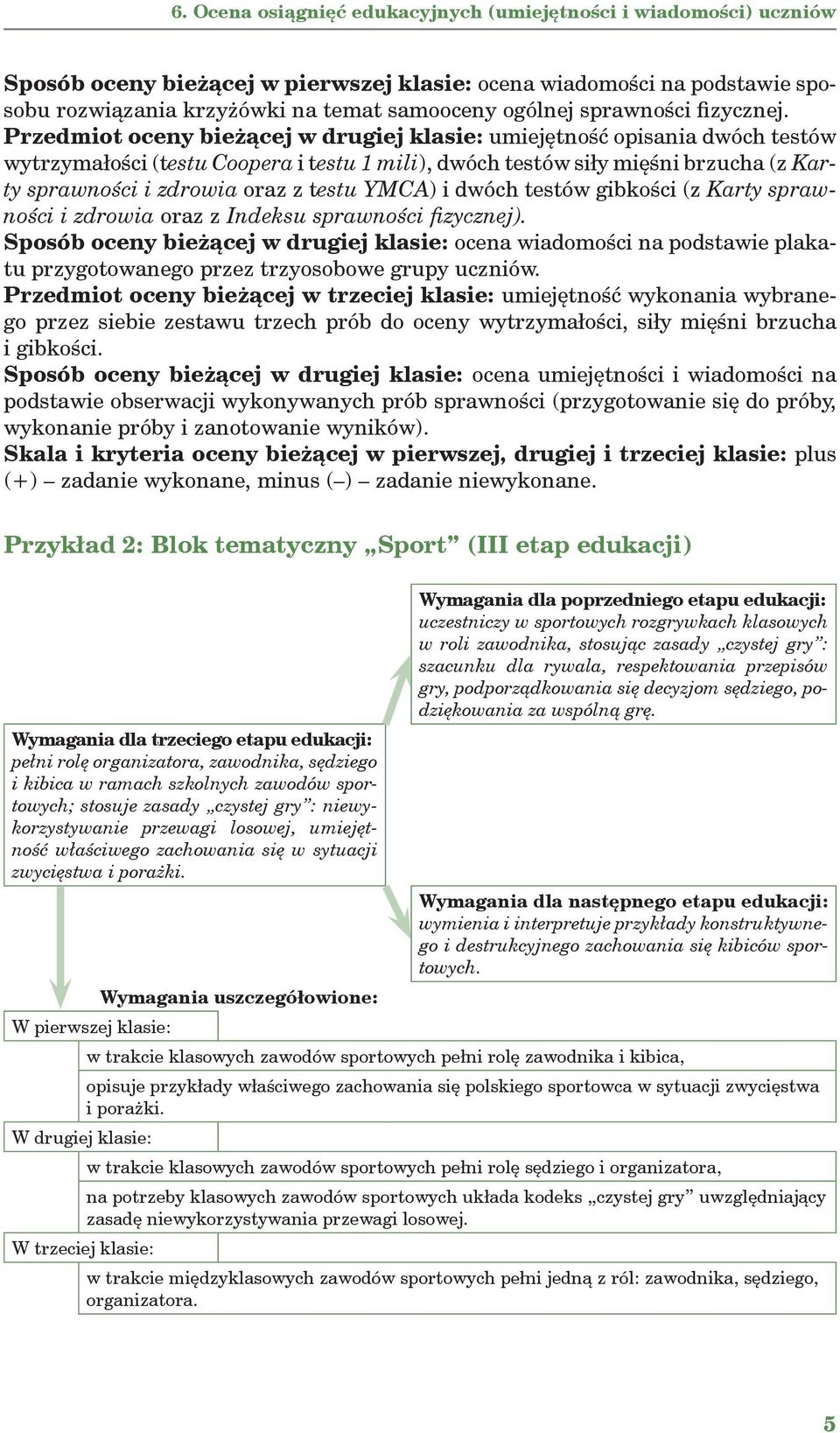 Przedmiot oceny bieżącej w drugiej klasie: umiejętność opisania dwóch testów wytrzymałości (testu Coopera i testu 1 mili dwóch testów siły mięśni brzucha (z Karty sprawności i zdrowia oraz z testu