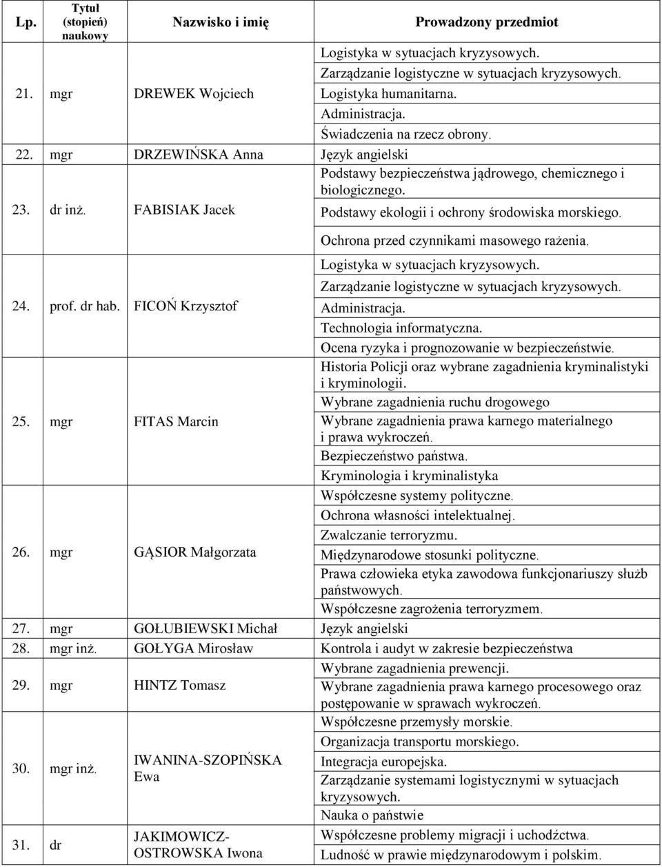 Ochrona przed czynnikami masowego rażenia. Logistyka w sytuacjach kryzysowych. Zarządzanie logistyczne w sytuacjach kryzysowych. 24. prof. dr hab. FICOŃ Krzysztof Administracja.