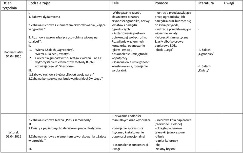 Cwiczenia gimnastyczne- zestaw ćwiczeń nr 1 z wykorzystaniem elementów Metody Ruchu rozwijającego W. Sherborne 1.Zabawa ruchowa bieżna Dogoń swoją parę! 2.