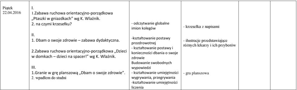 wpadłem do studni - odczytwanie globalne imion kolegów -kształtowanie postawy prozdrowotnej - kształtowanie postawy i konieczności dbania o swoje zdrowie Budowanie