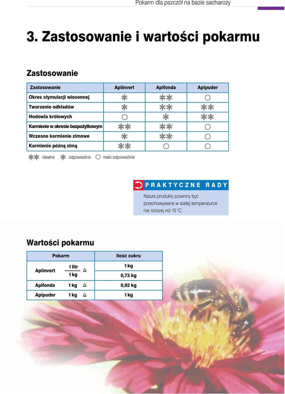 Karmienie późną zimą idealne odpowiednie mało odpowiednie RADY Nasze produkty powinny być przechowywane w