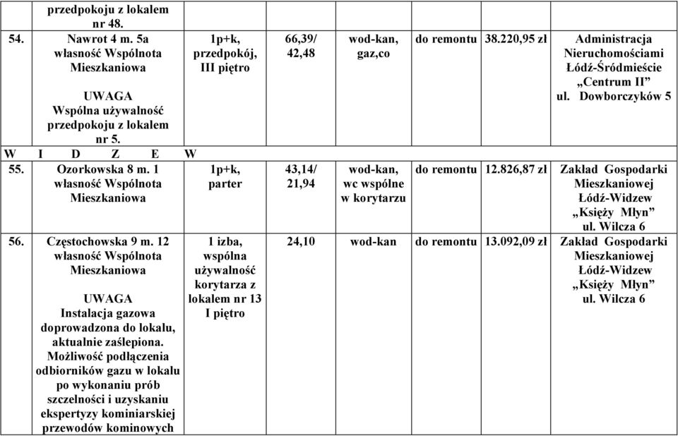 Możliwość podłączenia odbiorników u w lokalu po wykonaniu prób szczelności i uzyskaniu ekspertyzy kominiarskiej przewodów kominowych wspólna używalność korytarza z