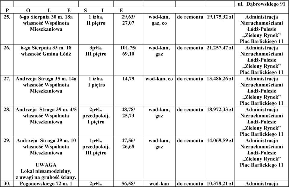 101,75/ 69,10, co do remontu 19.175,32 zł do remontu 21.257,47 zł ul. Dąbrowskiego 91 14,79 co do remontu 13.