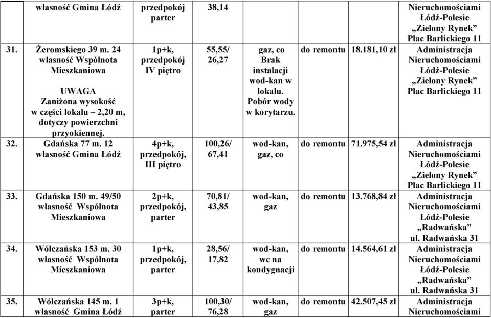 1 przedpokój przedpokój IV piętro 4p+k, 38,14 55,55/ 26,27 100,26/ 67,41 70,81/ 43,85 28,56/ 17,82 100,30/ 76,28, co Brak instalacji wod-kan