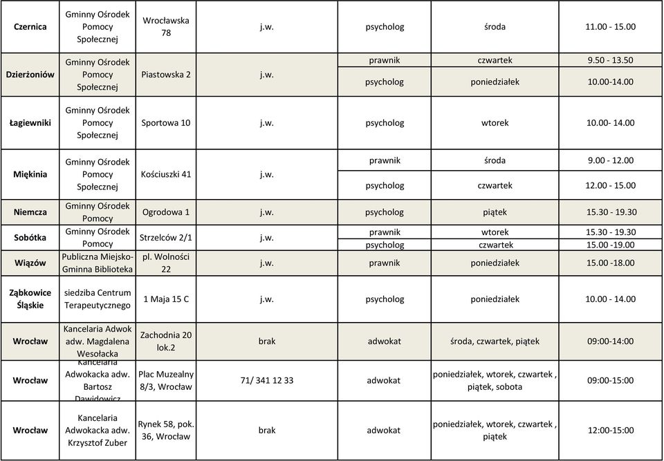 00-19.00 prawnik 15.00-18.00 Ząbkowice Śląskie siedziba Centrum Terapeutycznego 1 Maja 15 C 10.00-14.00 Adwok adw.