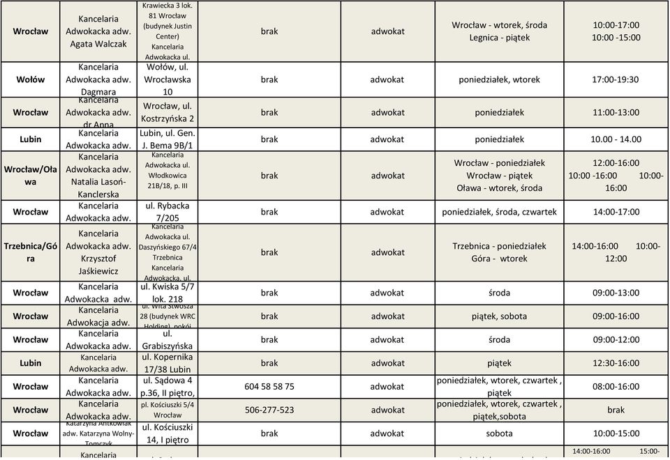 Daszyńskiego 67/4 Krzysztof Trzebnica Jaśkiewicz Adwokacka, ul. ul. Kwiska 5/7 lok. 218 ul. Wita Stwosza 28 (budynek WRC Adwokacja adw. Holding), pokój ul. Grabiszyńska ul. Kopernika 17/38 Lubin ul.
