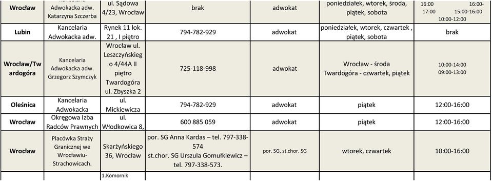 Leszczyńskieg o 4/44A II piętro Twardogóra Skarżyńskiego 36, 1.Komornik Lubinie Zbigniew Kowalczyk ul. Odrodzenia 18/3, 59-300 Lubin, tel 076 841 51 00 2.