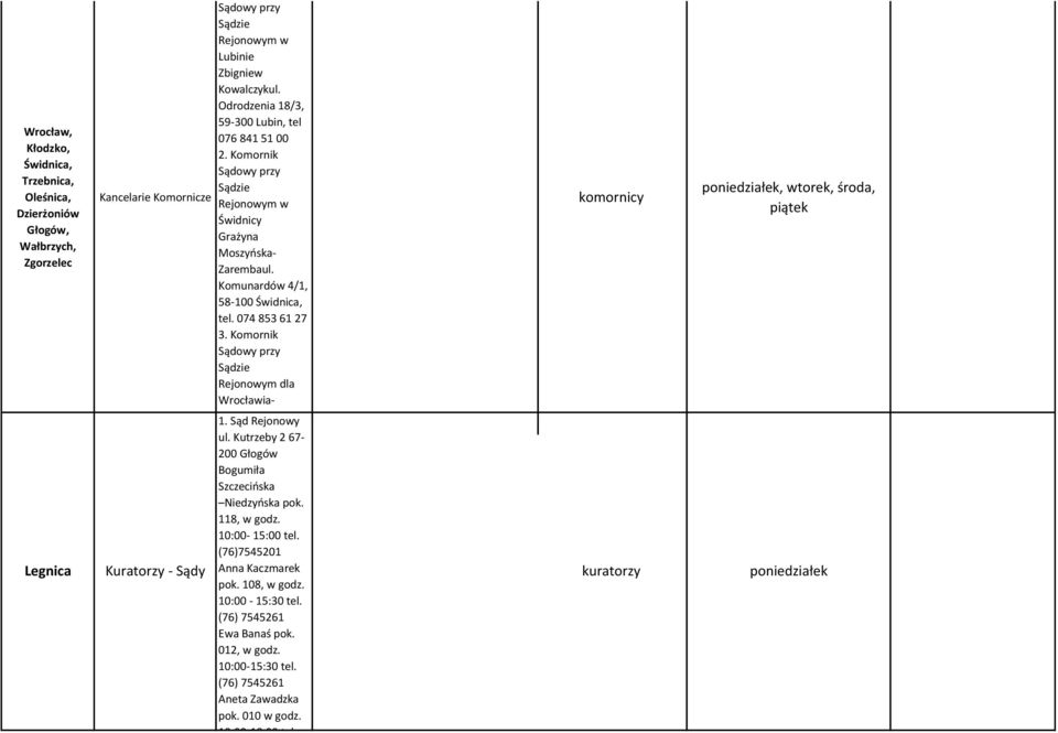 Komornik Rejonowym dla ia- 1. Krzyków Sąd Rejonowy ul. Kutrzeby 2 67-200 Głogów Bogumiła Szczecińska Niedzyńska pok. 118, w godz. 10:00-15:00 tel.
