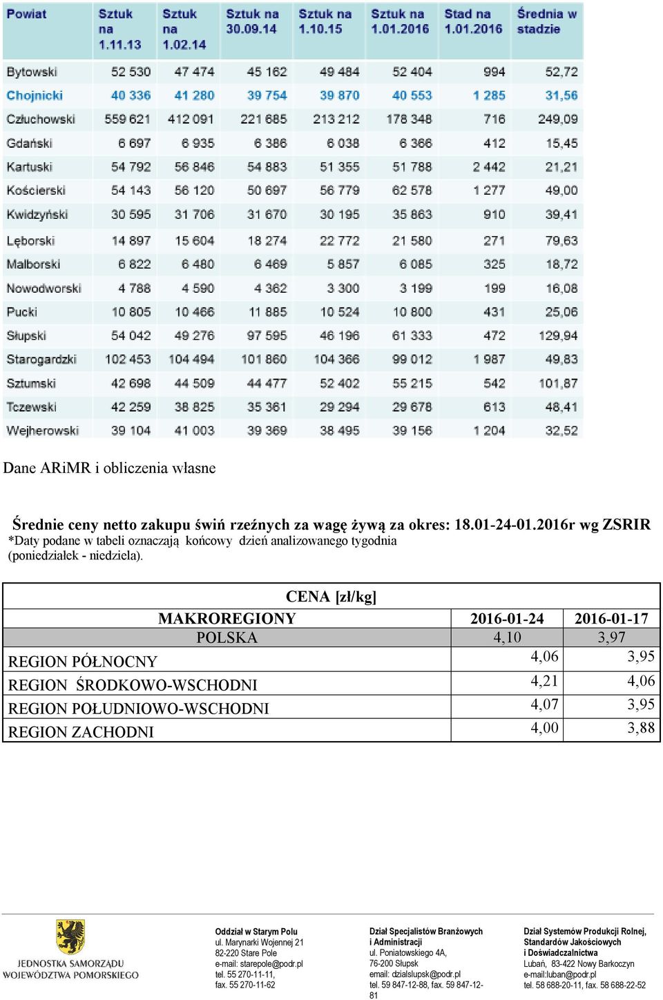 2016r wg ZSRIR *Daty podane w tabeli oznaczają końcowy dzień analizowanego tygodnia (poniedziałek -