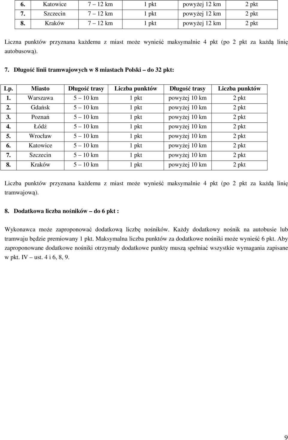 Miasto Długość trasy Liczba punktów Długość trasy Liczba punktów 1. Warszawa 5 10 km 1 pkt powyżej 10 km 2 pkt 2. Gdańsk 5 10 km 1 pkt powyżej 10 km 2 pkt 3.