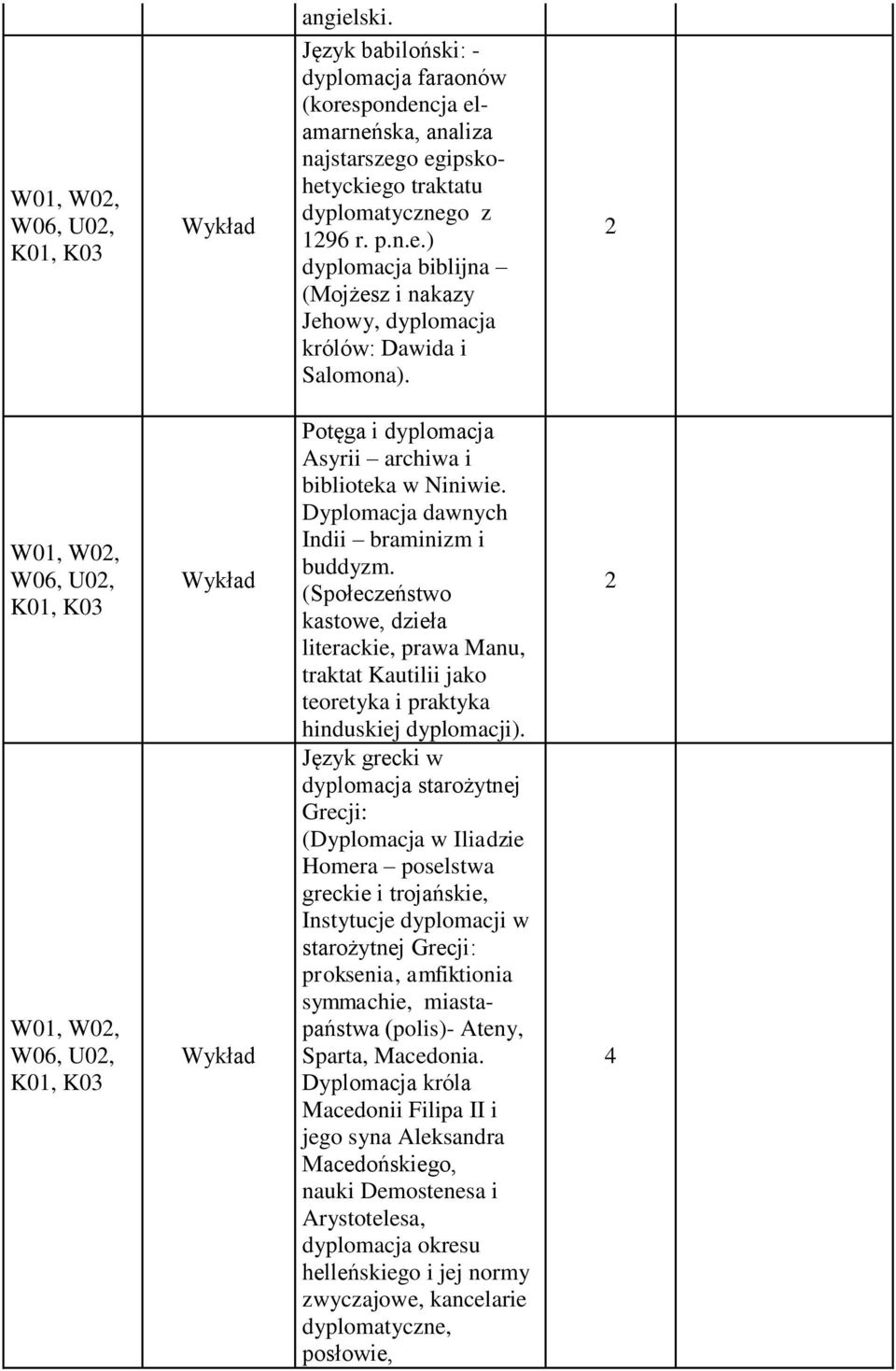 (Społeczeństwo kastowe, dzieła literackie, prawa Manu, traktat Kautilii jako teoretyka i praktyka hinduskiej dyplomacji).