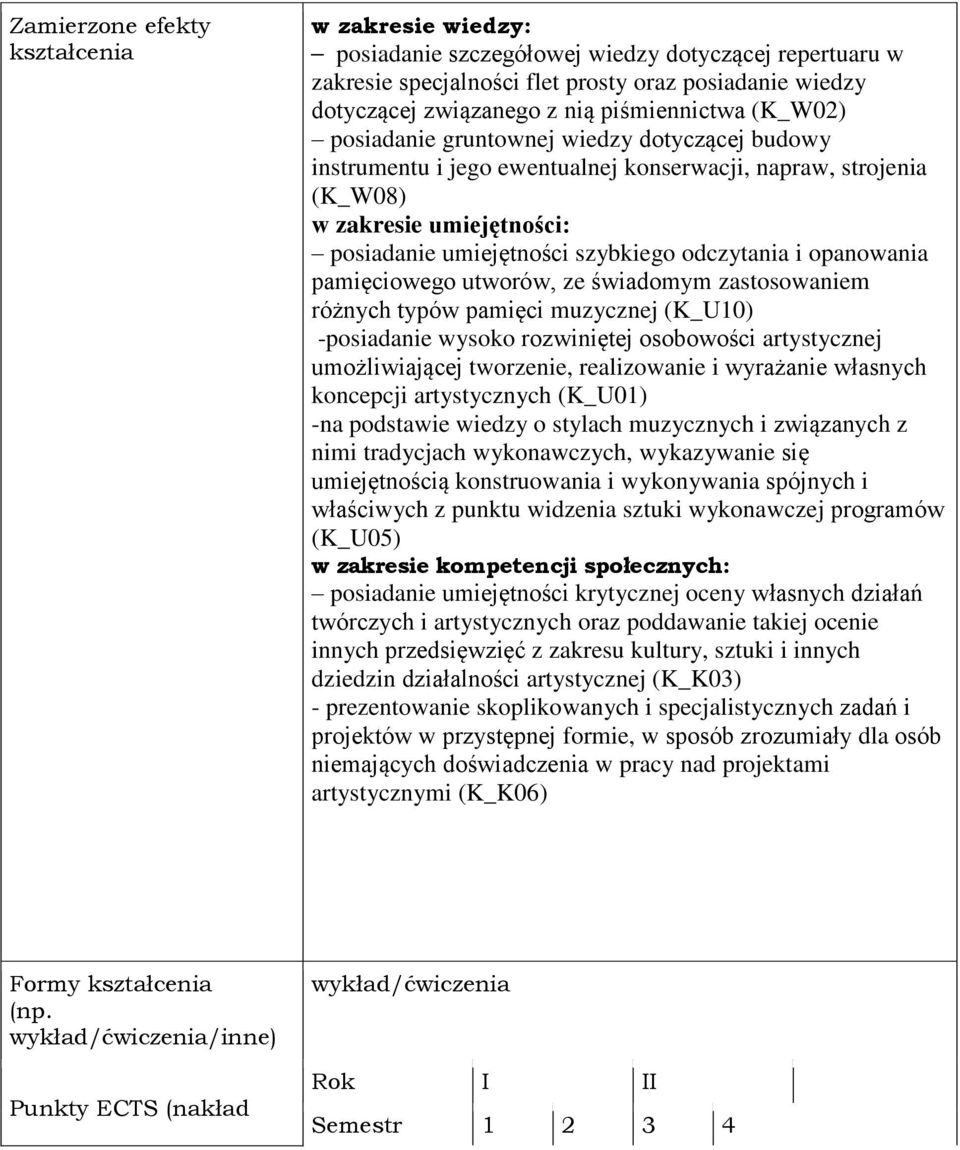 odczytania i opanowania pamięciowego utworów, ze świadomym zastosowaniem różnych typów pamięci muzycznej (K_U10) -posiadanie wysoko rozwiniętej osobowości artystycznej umożliwiającej tworzenie,