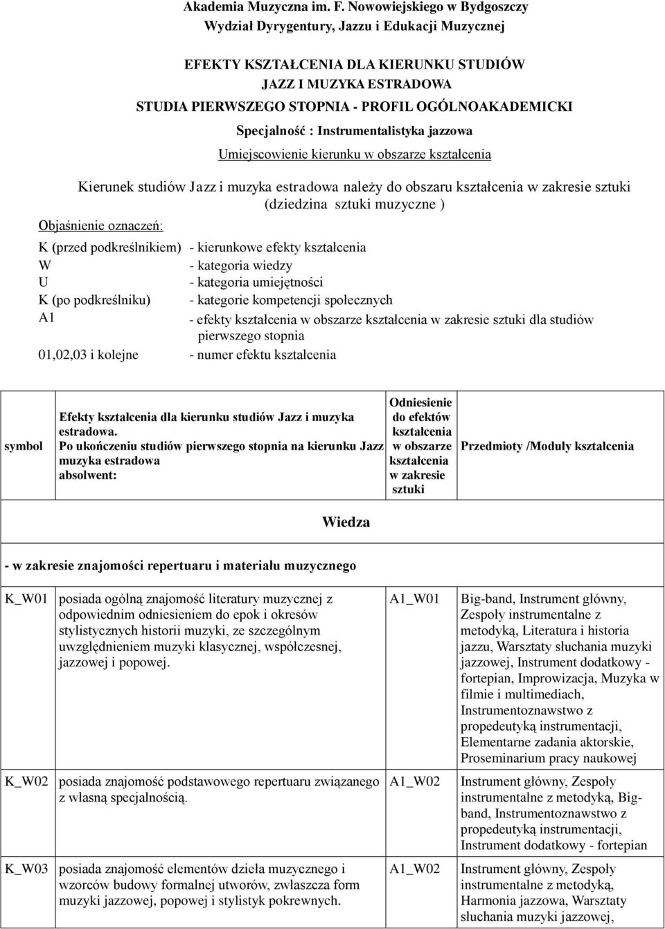 Specjalność : Instrumentalistyka jazzowa Umiejscowienie kierunku w obszarze kształcenia Kierunek studiów Jazz i muzyka estradowa należy do obszaru kształcenia w zakresie sztuki (dziedzina sztuki