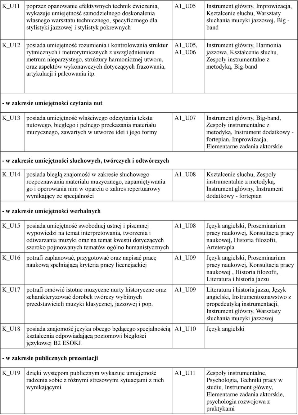 nieparzystego, struktury harmonicznej utworu, oraz aspektów wykonawczych dotyczących frazowania, artykulacji i palcowania itp.