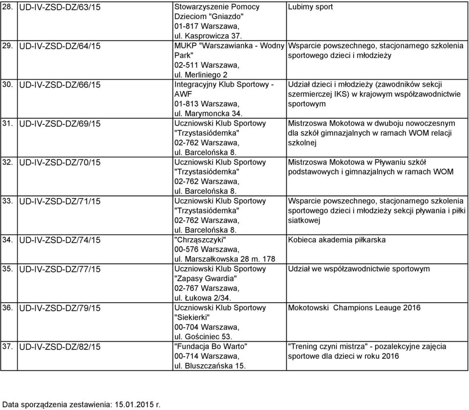 UD-IV-ZSD-DZ/71/15 Uczniowski Klub Sportowy 34. UD-IV-ZSD-DZ/74/15 "Chrząszczyki" 00-576 Warszawa, ul. Marszałkowska 28 m. 178 35.