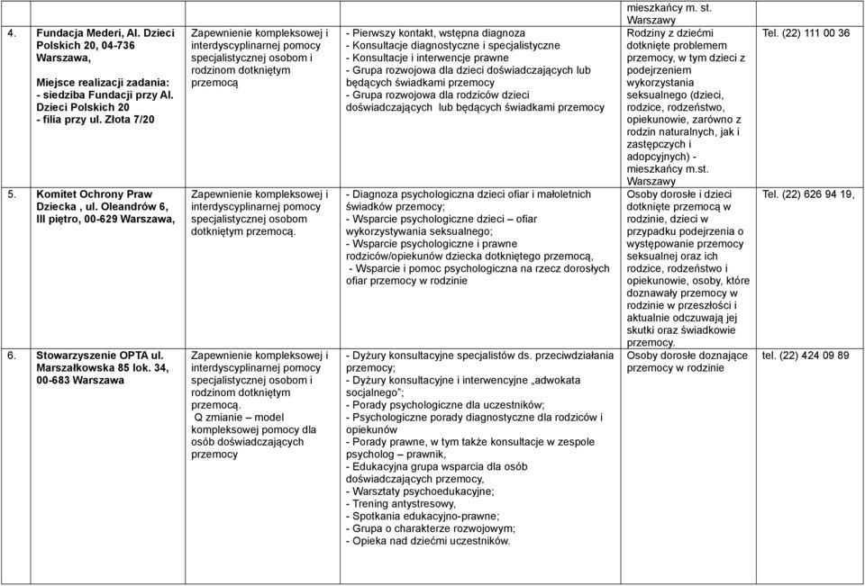 . Q zmianie model kompleksowej pomocy dla osób doświadczających przemocy - Pierwszy kontakt, wstępna diagnoza - Konsultacje diagnostyczne i specjalistyczne - Konsultacje i interwencje prawne - Grupa