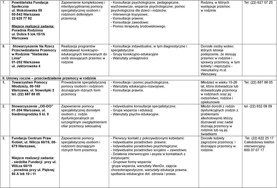 Konsultacje zawodowe; - Pomoc terapeuty środowiskowego. Rodziny, w których występuje przemoc w rodzinie Tel. (22) 627 07 25 8.