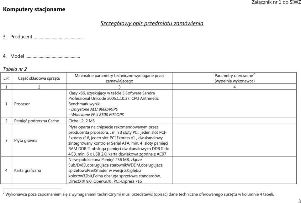 Część składowa sprzętu Minimalne parametry techniczne wymagane przez zamawiającego Parametry oferowane 2 (wypełnia wykonawca) 1 2 3 4 Klasy x86, uzyskujący w teście SiSoftware Sandra Professional