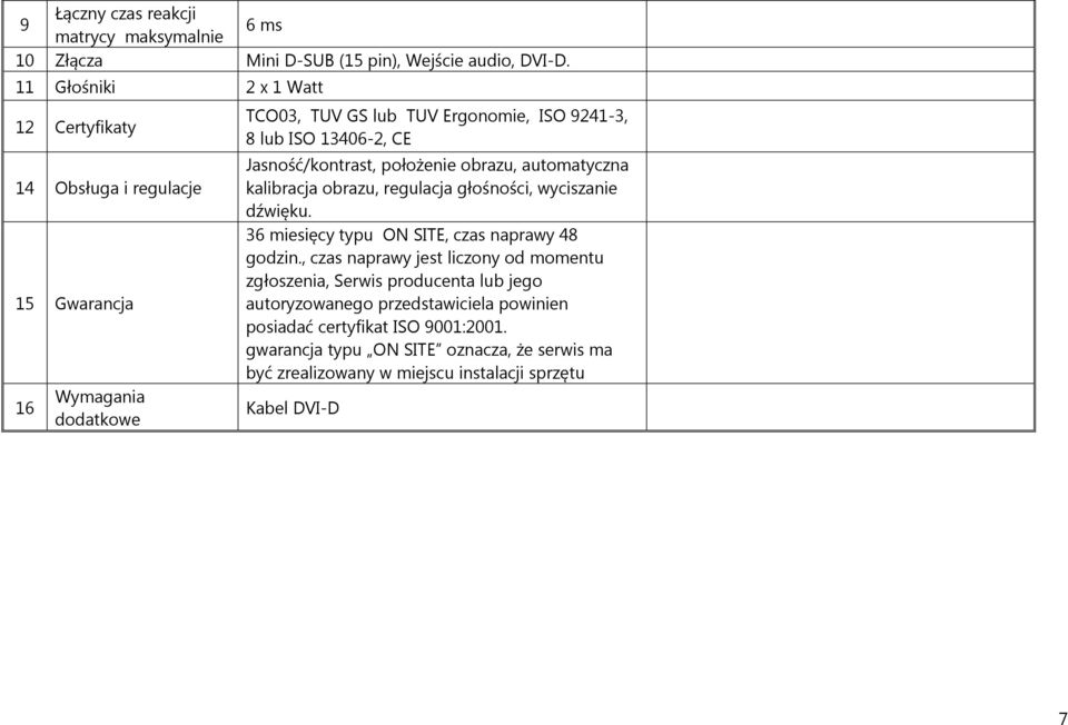 Jasność/kontrast, położenie obrazu, automatyczna kalibracja obrazu, regulacja głośności, wyciszanie dźwięku. 36 miesięcy typu ON SITE, czas naprawy 48 godzin.