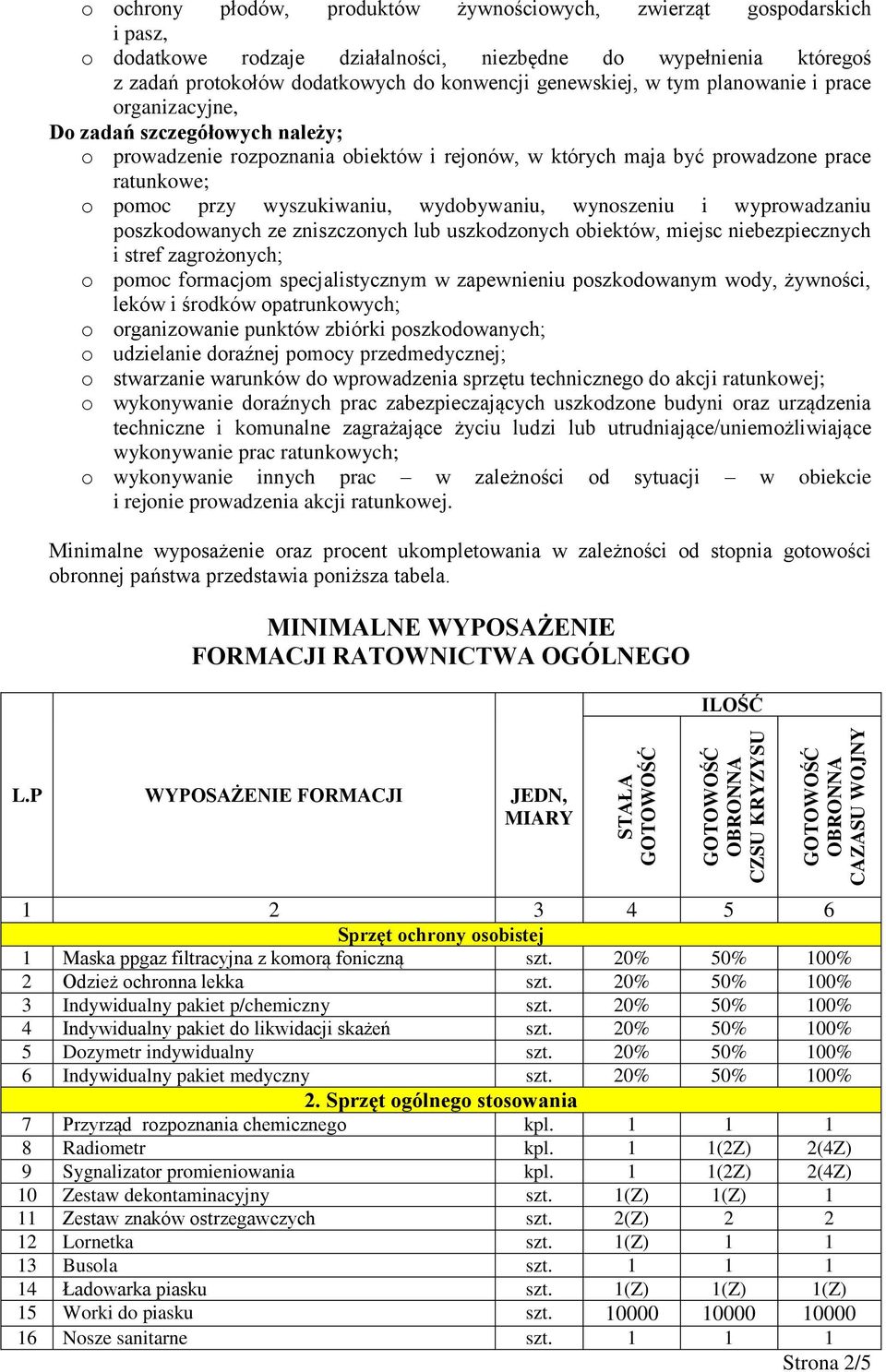 wydobywaniu, wynoszeniu i wyprowadzaniu poszkodowanych ze zniszczonych lub uszkodzonych obiektów, miejsc niebezpiecznych i stref zagrożonych; o pomoc formacjom specjalistycznym w zapewnieniu