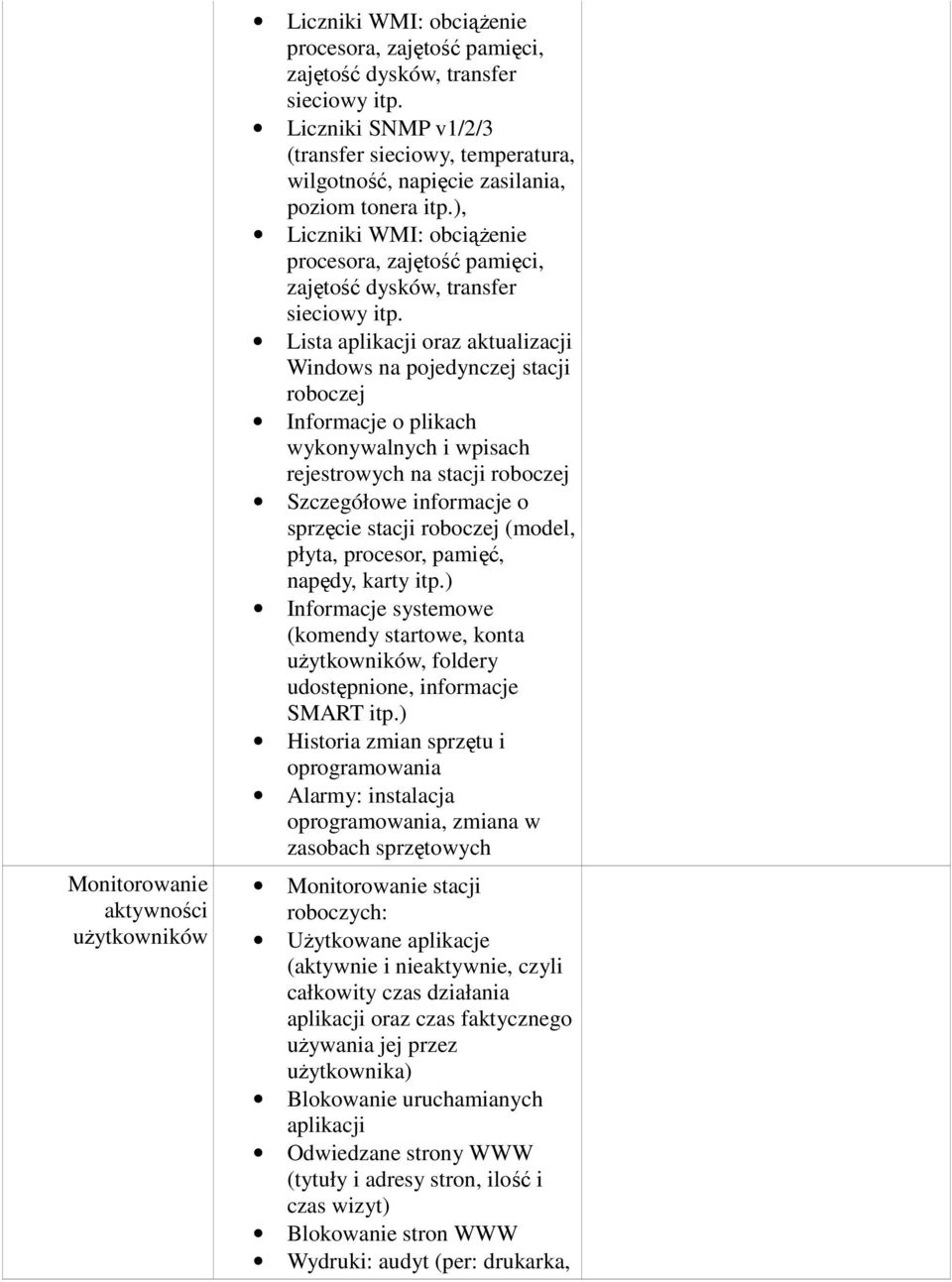 Lista aplikacji oraz aktualizacji Windows na pojedynczej stacji roboczej Informacje o plikach wykonywalnych i wpisach rejestrowych na stacji roboczej Szczegółowe informacje o sprzęcie stacji roboczej