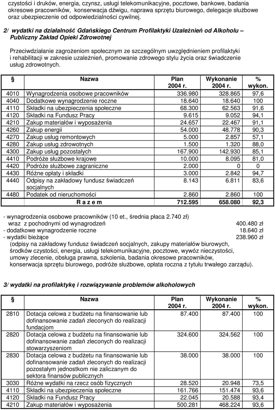 2/ wydatki na działalność Gdańskiego Centrum Profilaktyki UzaleŜnień od Alkoholu Publiczny Zakład Opieki Zdrowotnej Przeciwdziałanie zagroŝeniom społecznym ze szczególnym uwzględnieniem profilaktyki