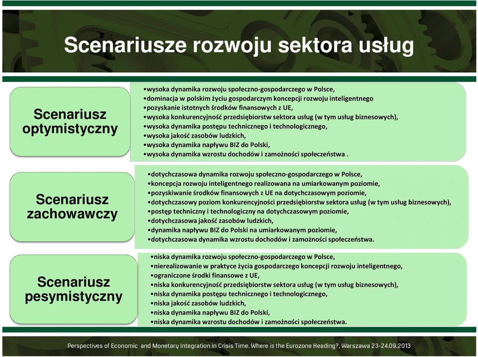 technicznego i technologicznego, wysoka jakość zasobów ludzkich, wysoka dynamika napływu BIZ do Polski, wysoka dynamika wzrostu dochodów i zamożności społeczeństwa.