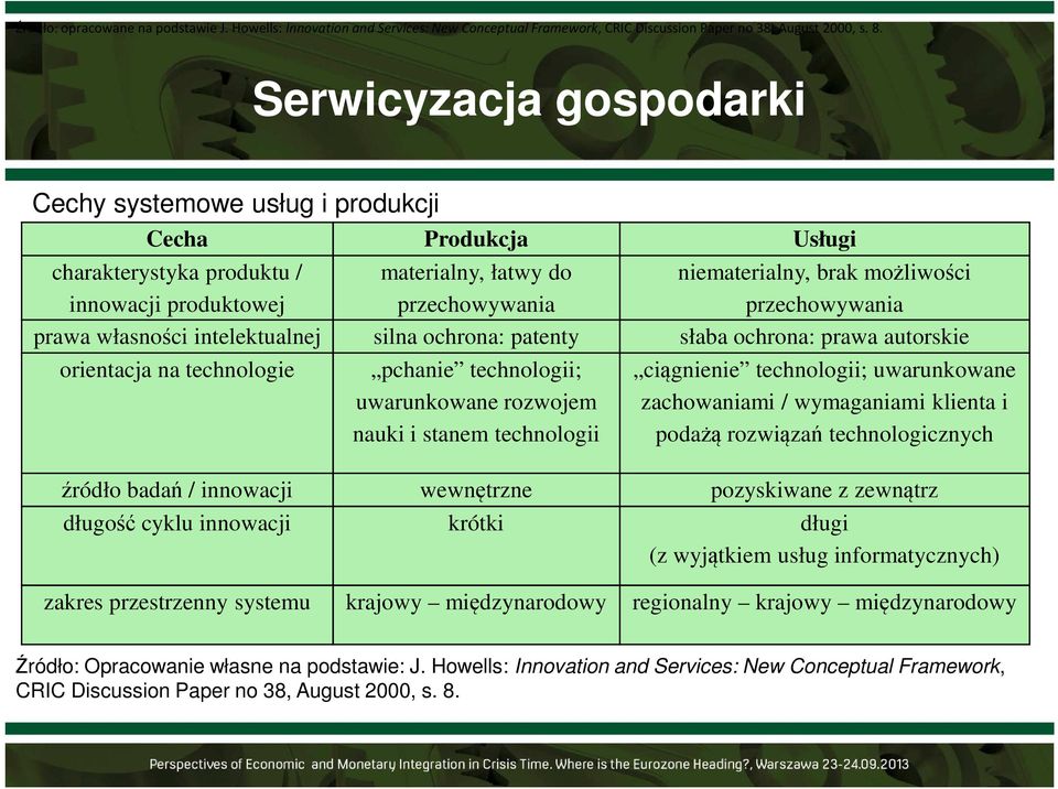 przechowywania prawa własności intelektualnej silna ochrona: patenty słaba ochrona: prawa autorskie orientacja na technologie pchanie technologii; uwarunkowane rozwojem ciągnienie technologii;
