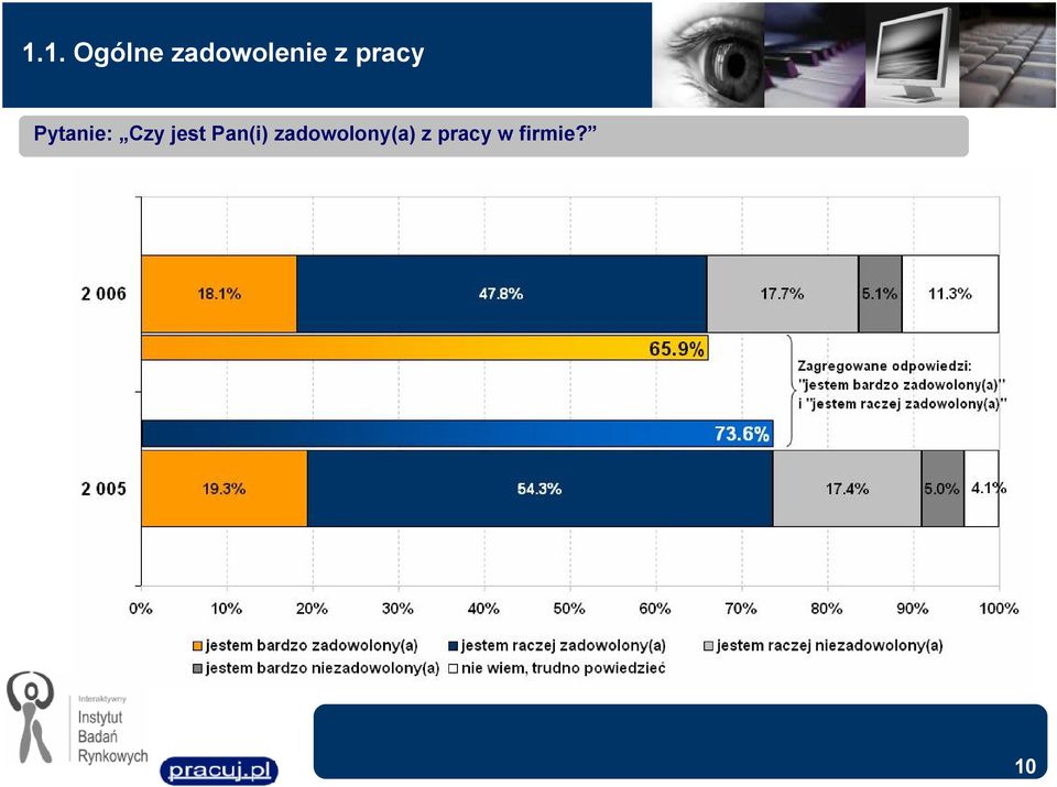 Pytanie: Czy jest