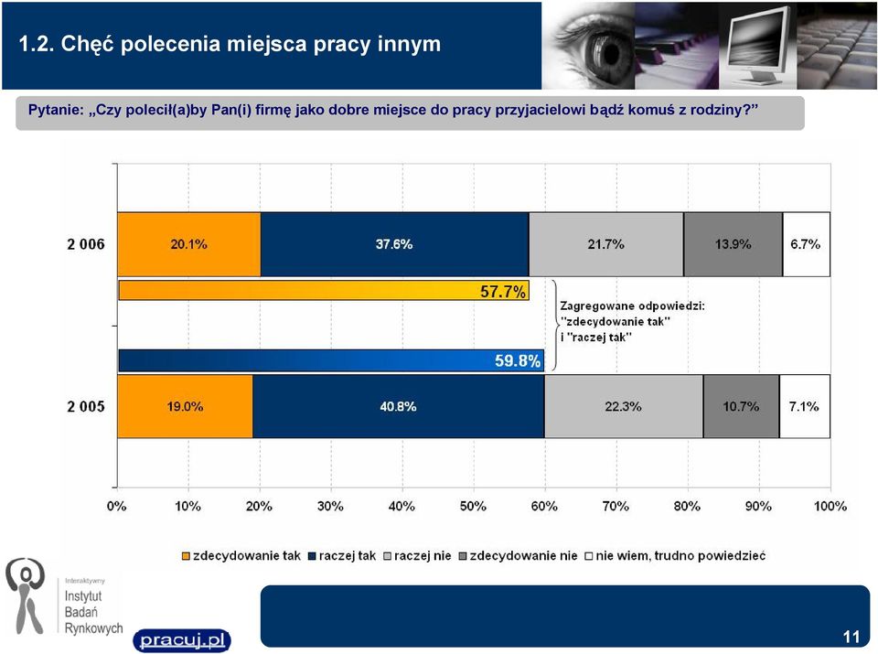 Pan(i) firmę jako dobre miejsce do