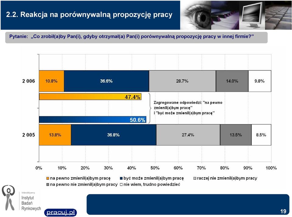 zrobił(a)by Pan(i), gdyby otrzymał(a)