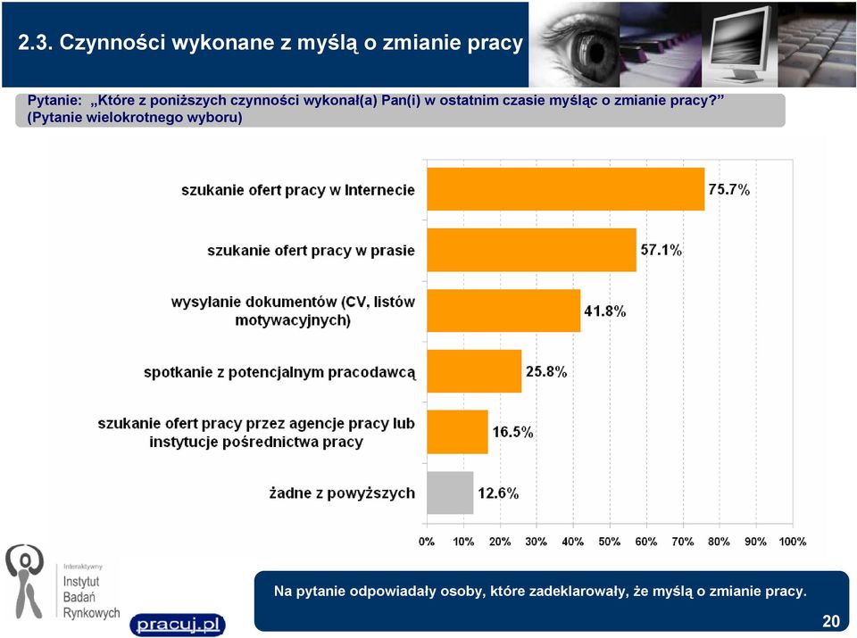 myśląc o zmianie pracy?