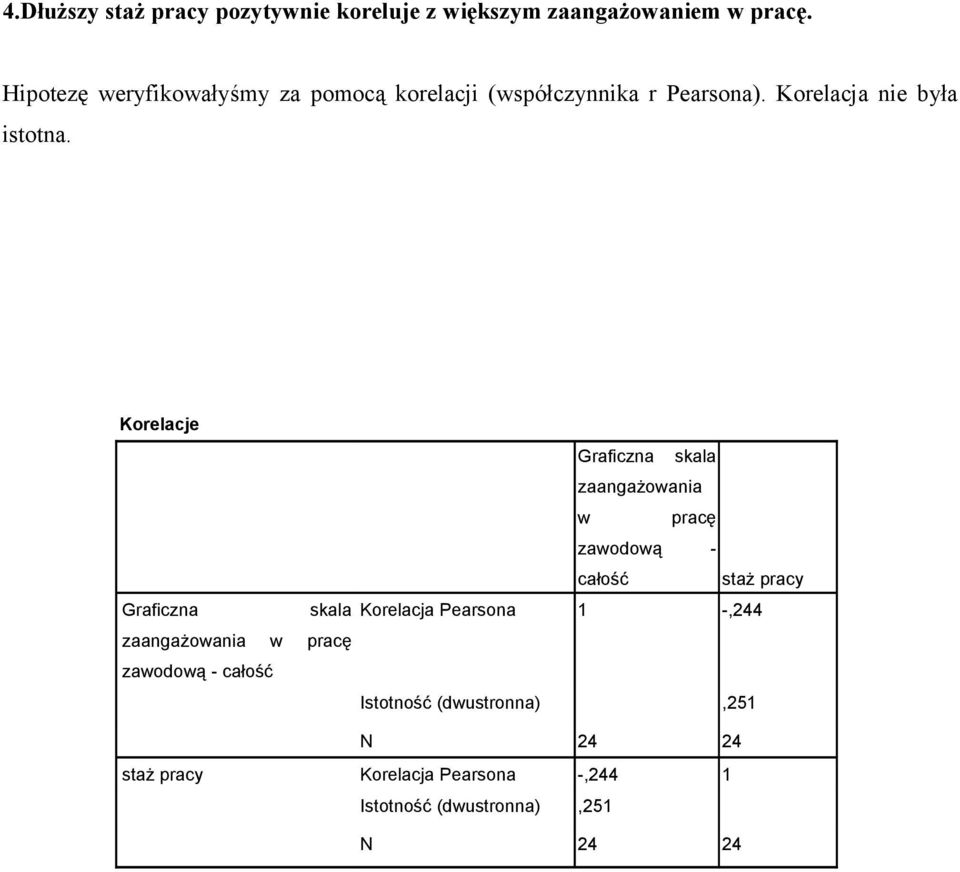 Korelacje Graficzna skala zaangażowania w pracę zawodową - całość Graficzna skala zaangażowania w pracę