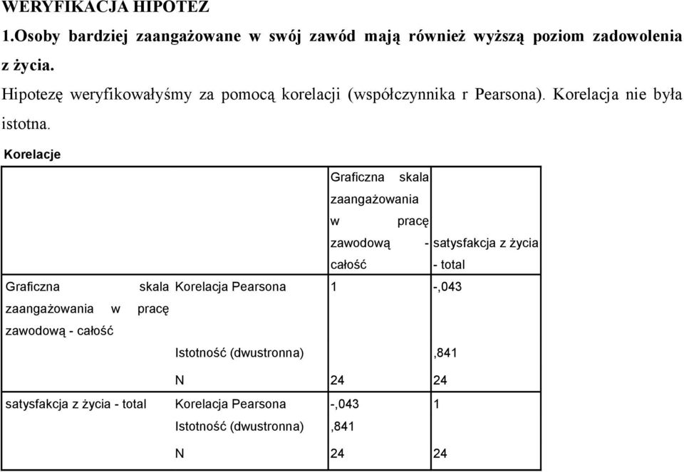 Korelacje Graficzna skala zaangażowania w pracę zawodową - całość Graficzna skala zaangażowania w pracę zawodową - satysfakcja z